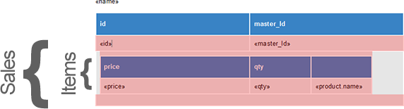 Merging nested repeating blocks in ReportingCloud
