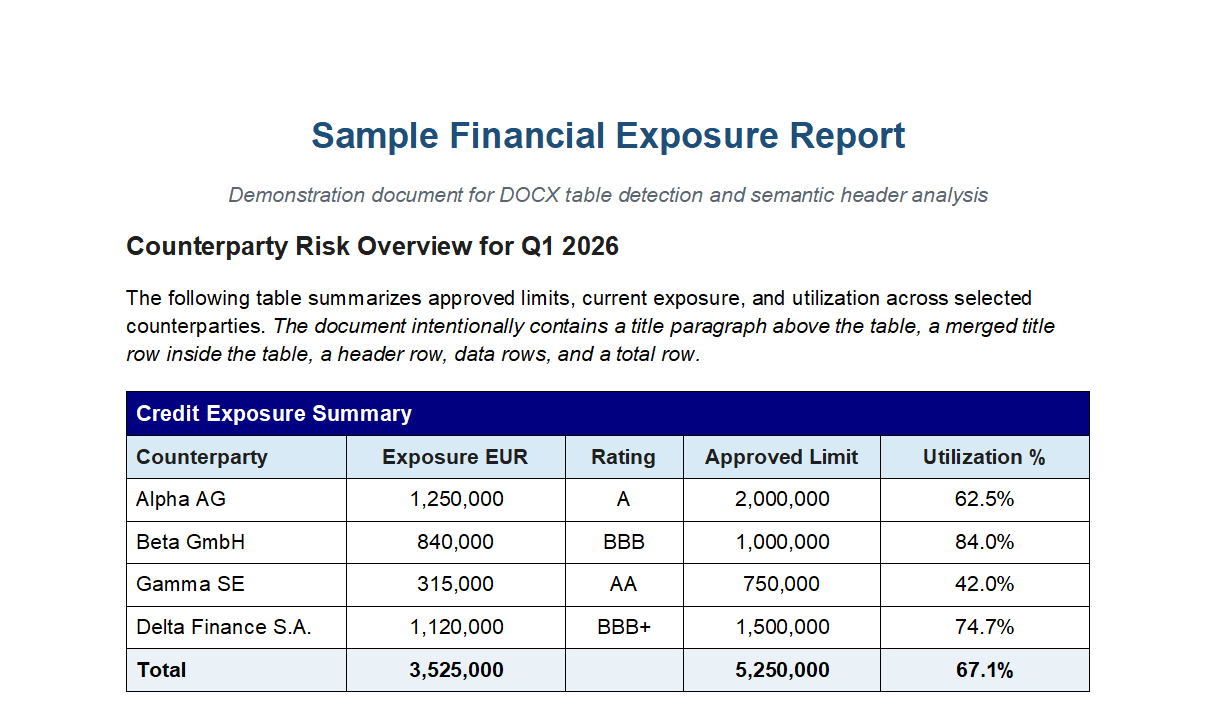 Financial Document
