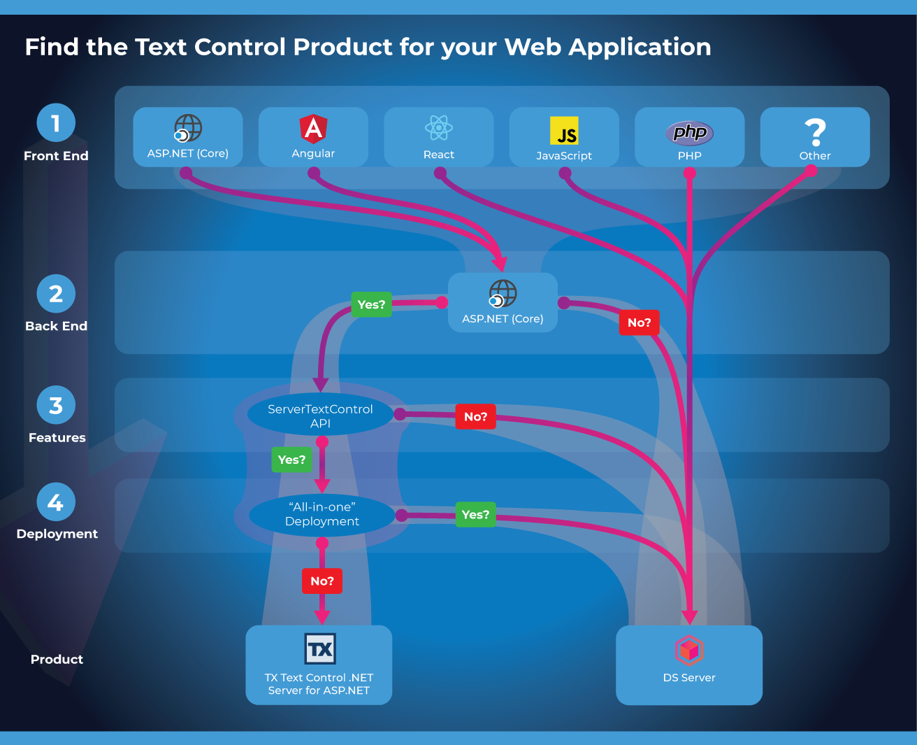 Find the right Text Control Product Find the right Text Control Product