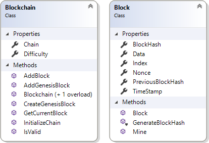 Blockchain implementation