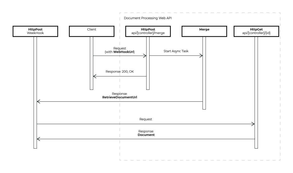 Sequence Diagram Sequence Diagram