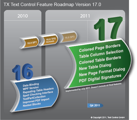 TX Text Control 17.0 Roadmap TX Text Control 17.0 Roadmap